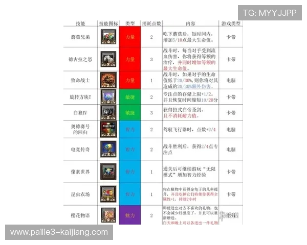 波胆投注技巧避坑指南电子竞技投注与盘口解析 波胆投注技巧避坑指南电子竞技投注与盘口解析